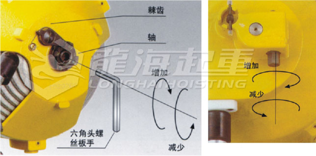 弹簧平衡器松紧