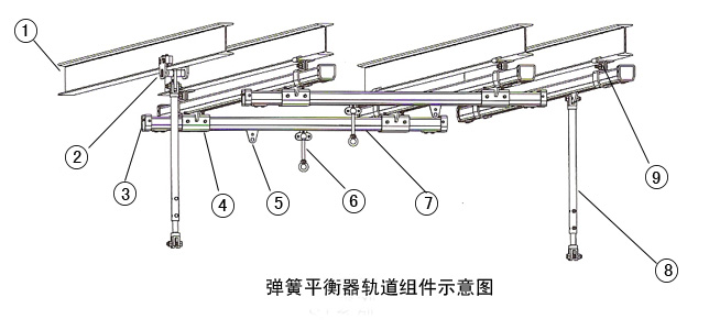 弹簧平衡器轨道组件示意图