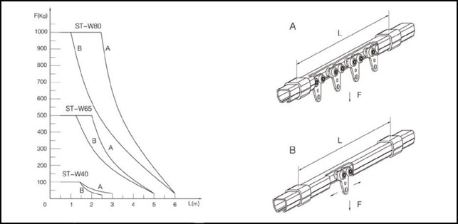 ST型弹簧平衡器滑轨系列悬挂距离参数表